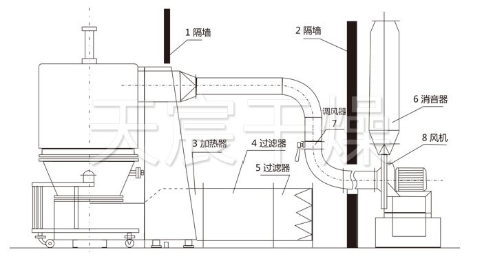 高效沸騰幹燥機結構示意圖（tú）