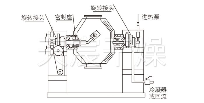 雙錐回轉真空幹燥（zào）機結構示意圖