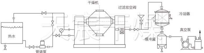 雙錐回轉（zhuǎn）真空幹燥機安裝示範