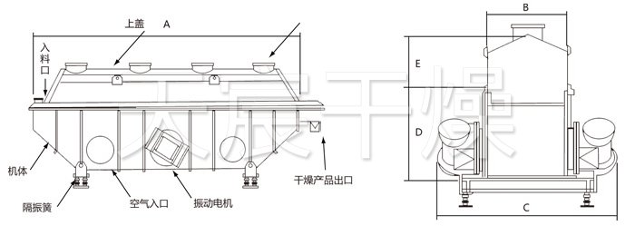 振動（dòng）流化床幹燥機