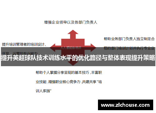 提升英超球队技术训练水平的优化路径与整体表现提升策略