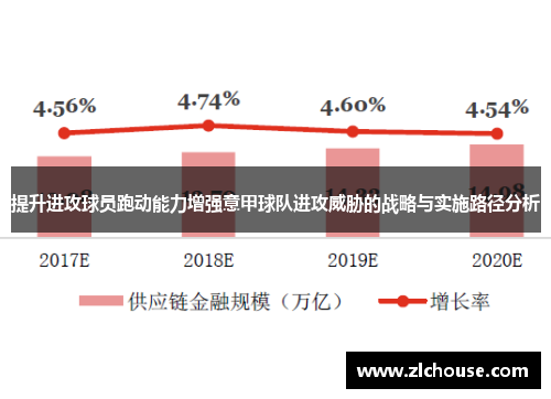 提升进攻球员跑动能力增强意甲球队进攻威胁的战略与实施路径分析