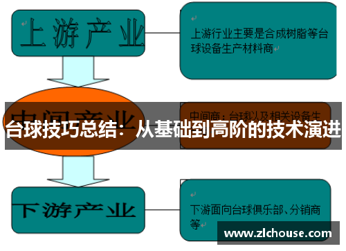 台球技巧总结：从基础到高阶的技术演进